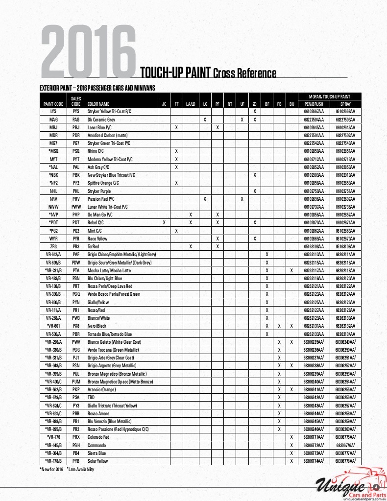 2016 Chrysler Paint Charts Corporate 2